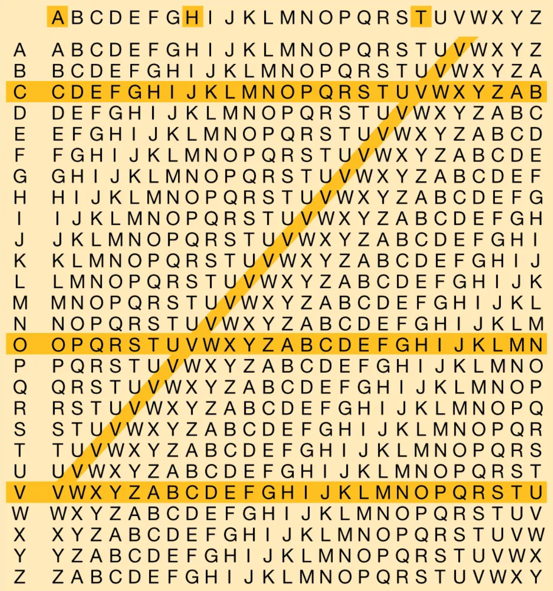 Vigenere Cipher Cracker